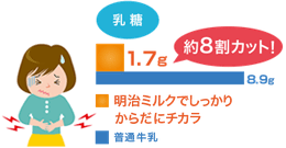 【イメージ】お腹ゴロゴロが気になる方にも!